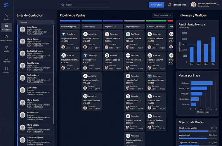 Dashboard del CRM Lyenzo